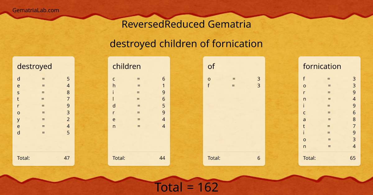 destroyed children of fornication in reversedReduced Gematria